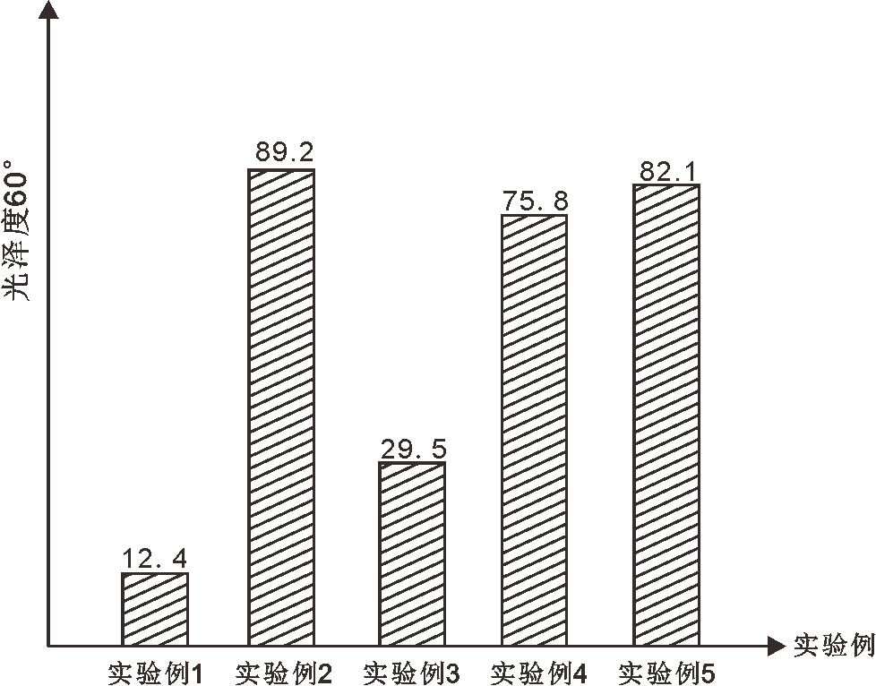 A kind of preparation method of pc-abs alloy material