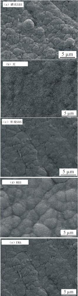 A kind of preparation method of pc-abs alloy material