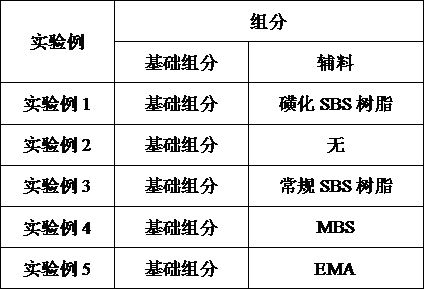 A kind of preparation method of pc-abs alloy material