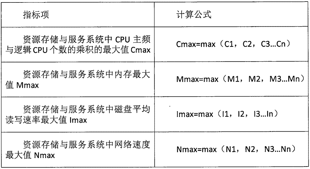 Distributed digital resource storage processing and management method and system