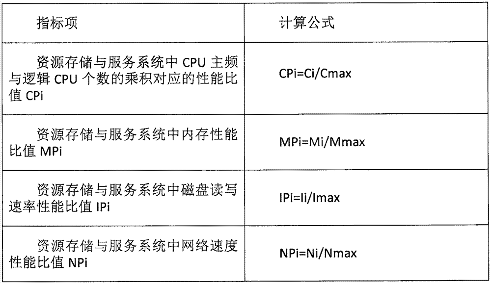 Distributed digital resource storage processing and management method and system