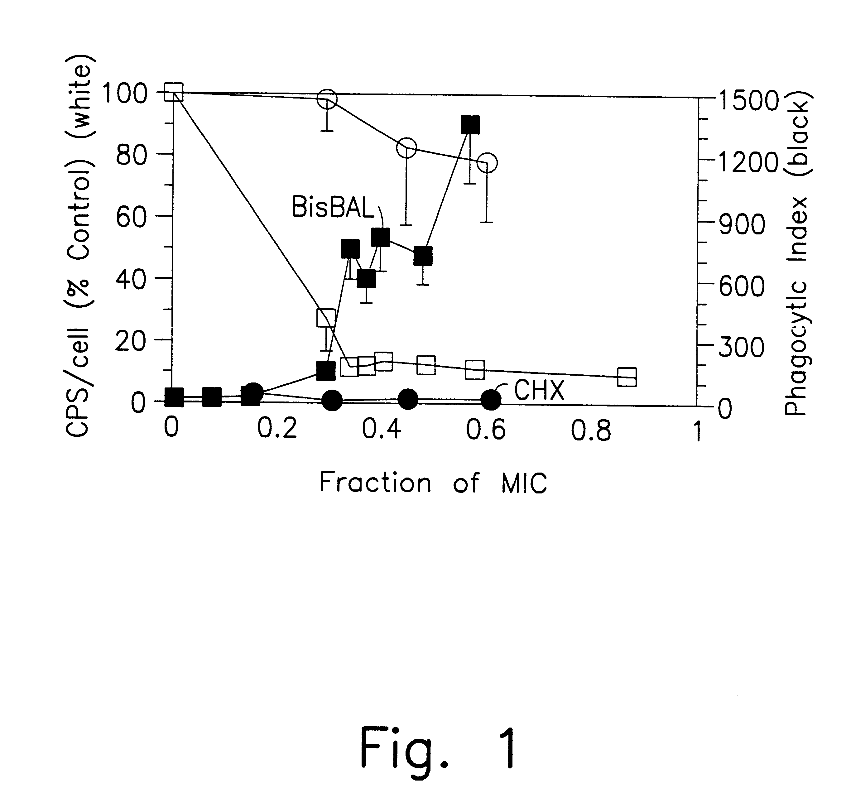 Metal/thiol biocides