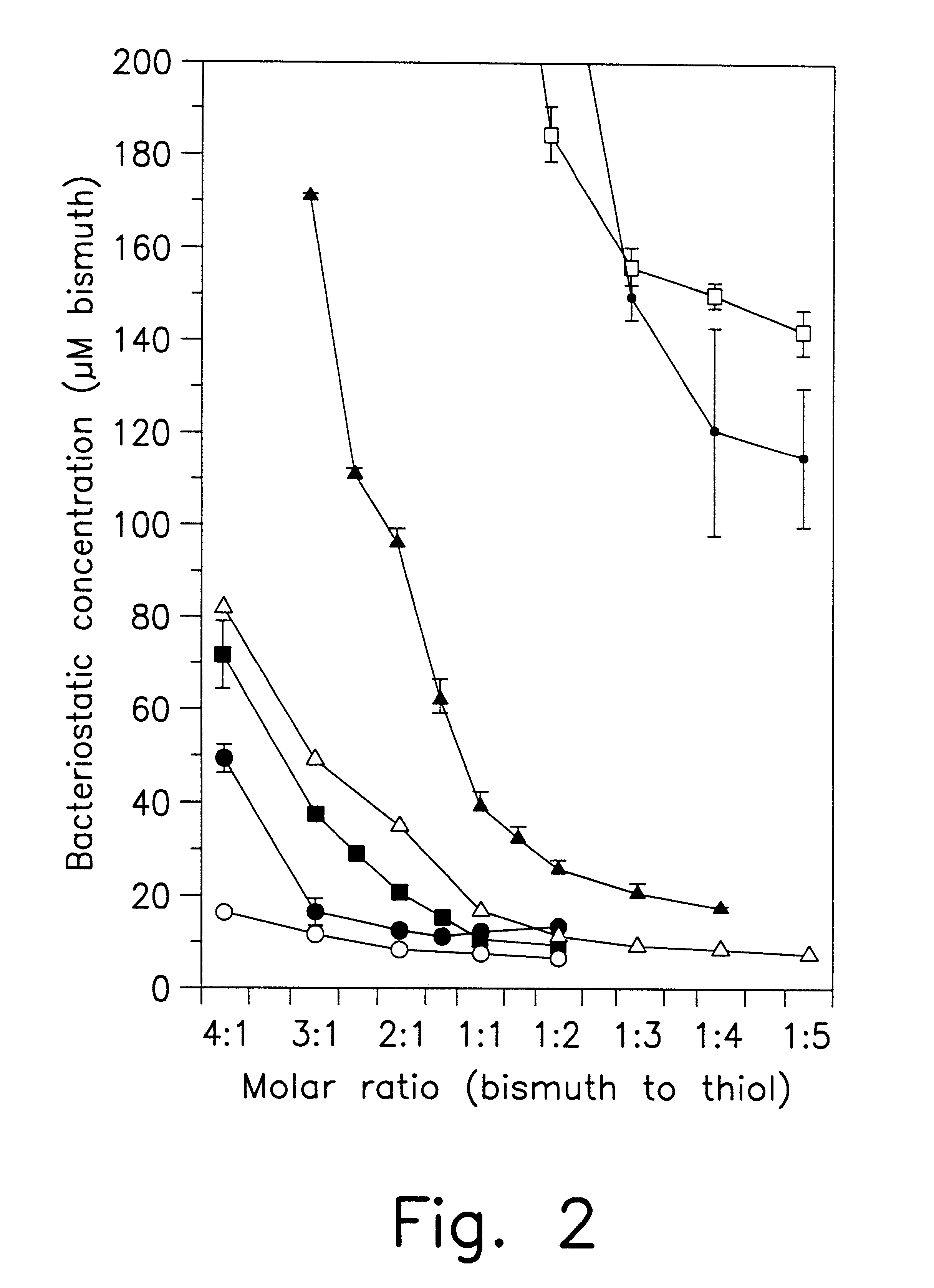 Metal/thiol biocides