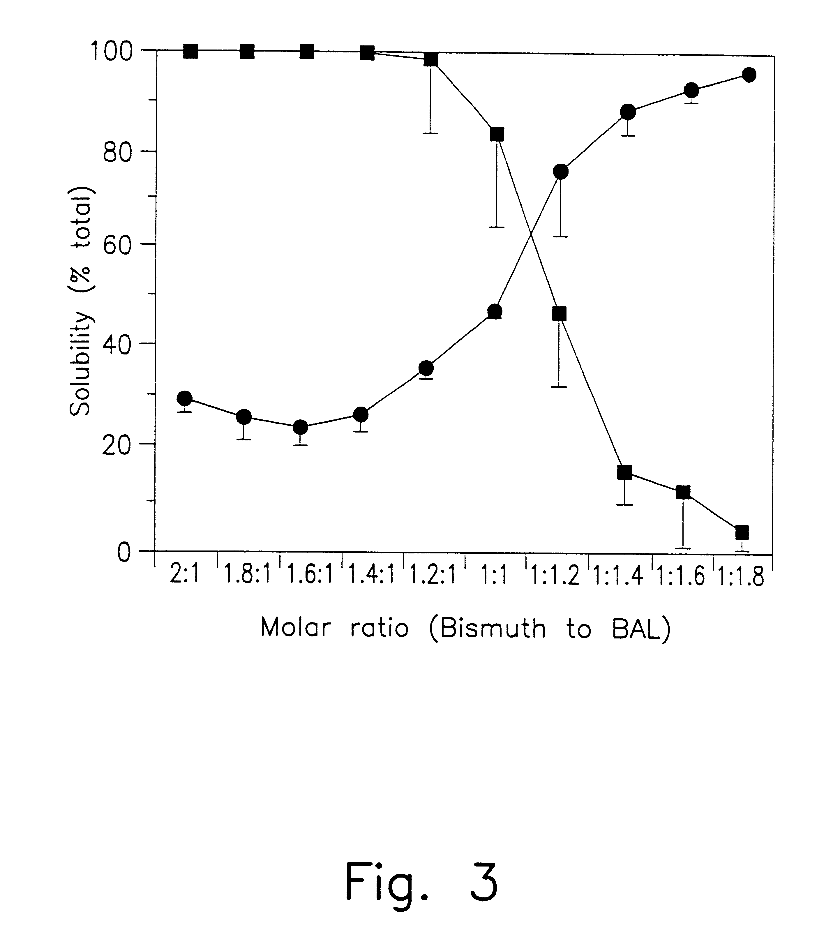 Metal/thiol biocides