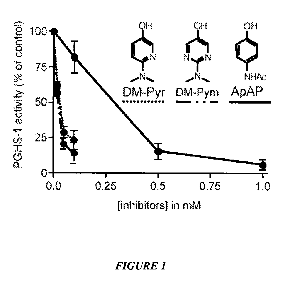 Inhibitors of hemeprotein-catalyzed lipid peroxidation