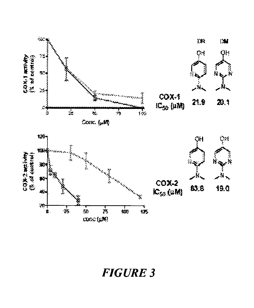 Inhibitors of hemeprotein-catalyzed lipid peroxidation