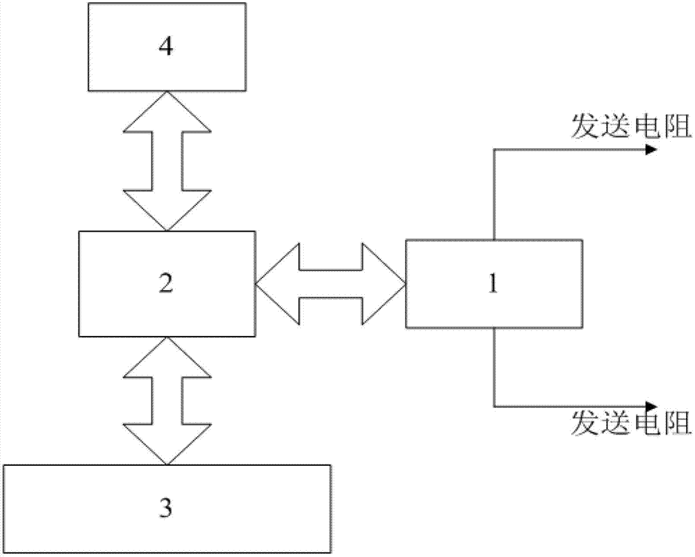 High-precision resistance generator of automatic relay-protection simulation system and testing method