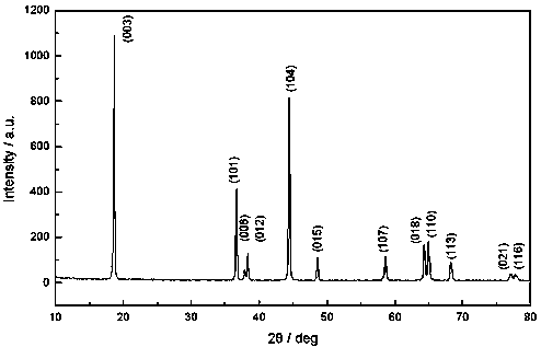 A kind of preparation method of graphene composite lithium ion battery ternary cathode material