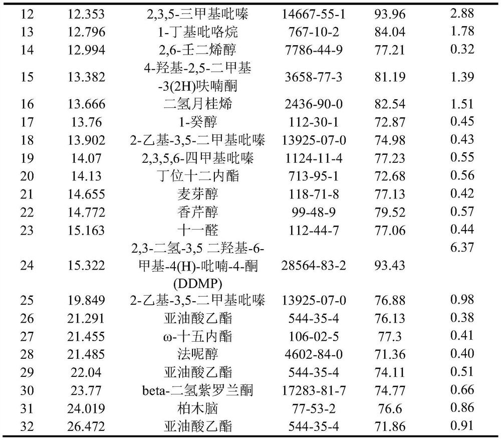 Lotus seed Maillard reactant, preparation method thereof and cigarette feed liquid