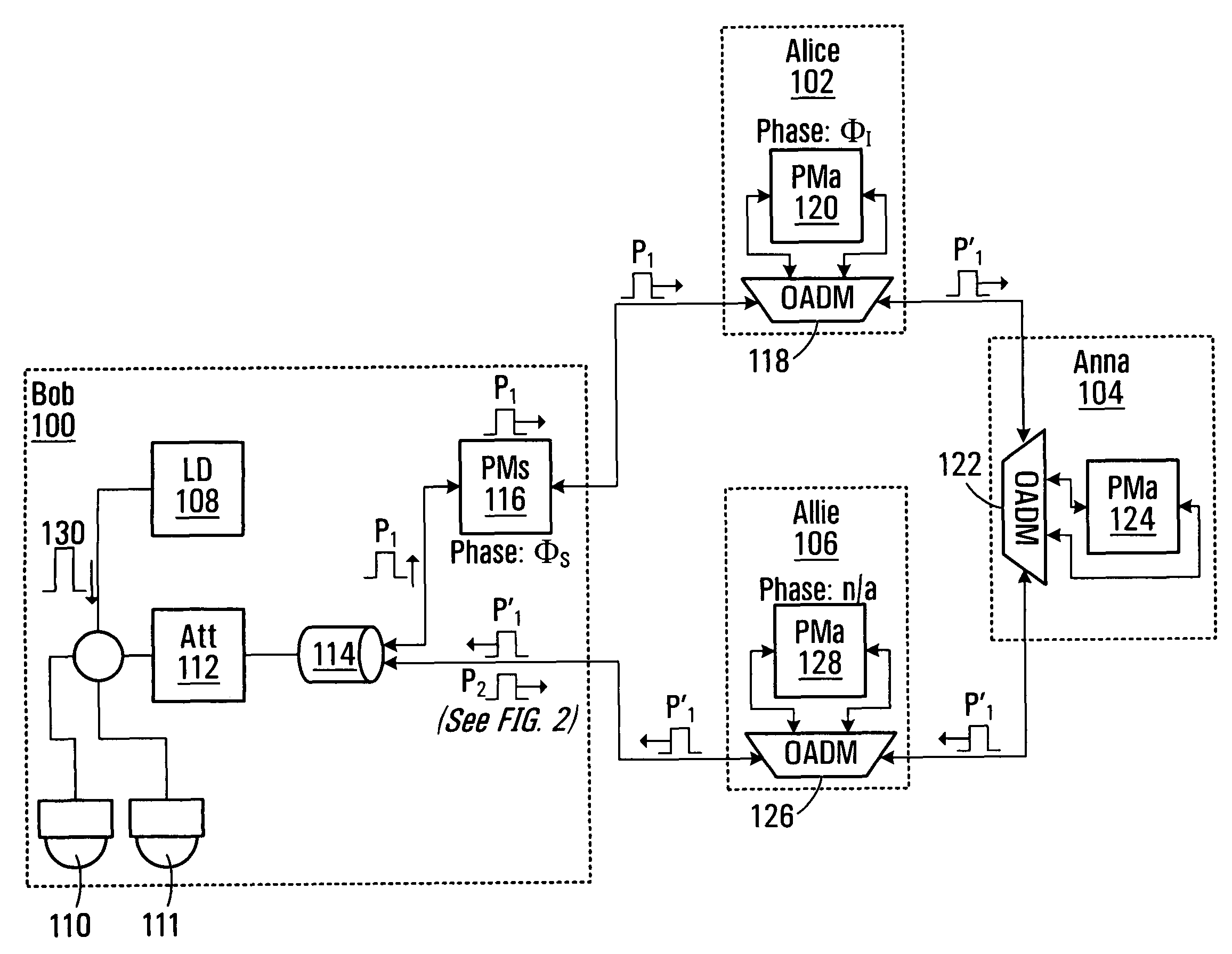 Any-point-to-any-point (AP2AP) quantum key distribution protocol for optical ring network