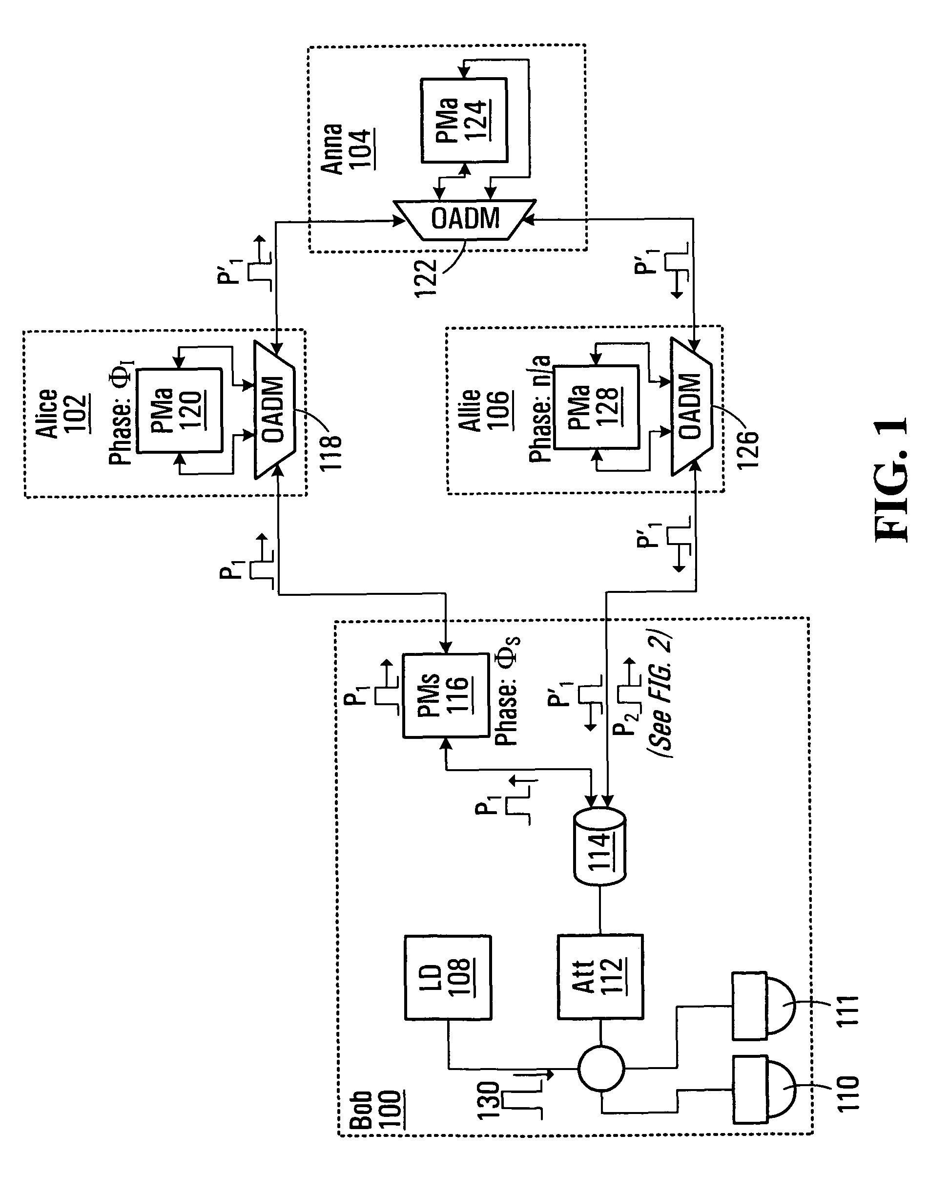 Any-point-to-any-point (AP2AP) quantum key distribution protocol for optical ring network