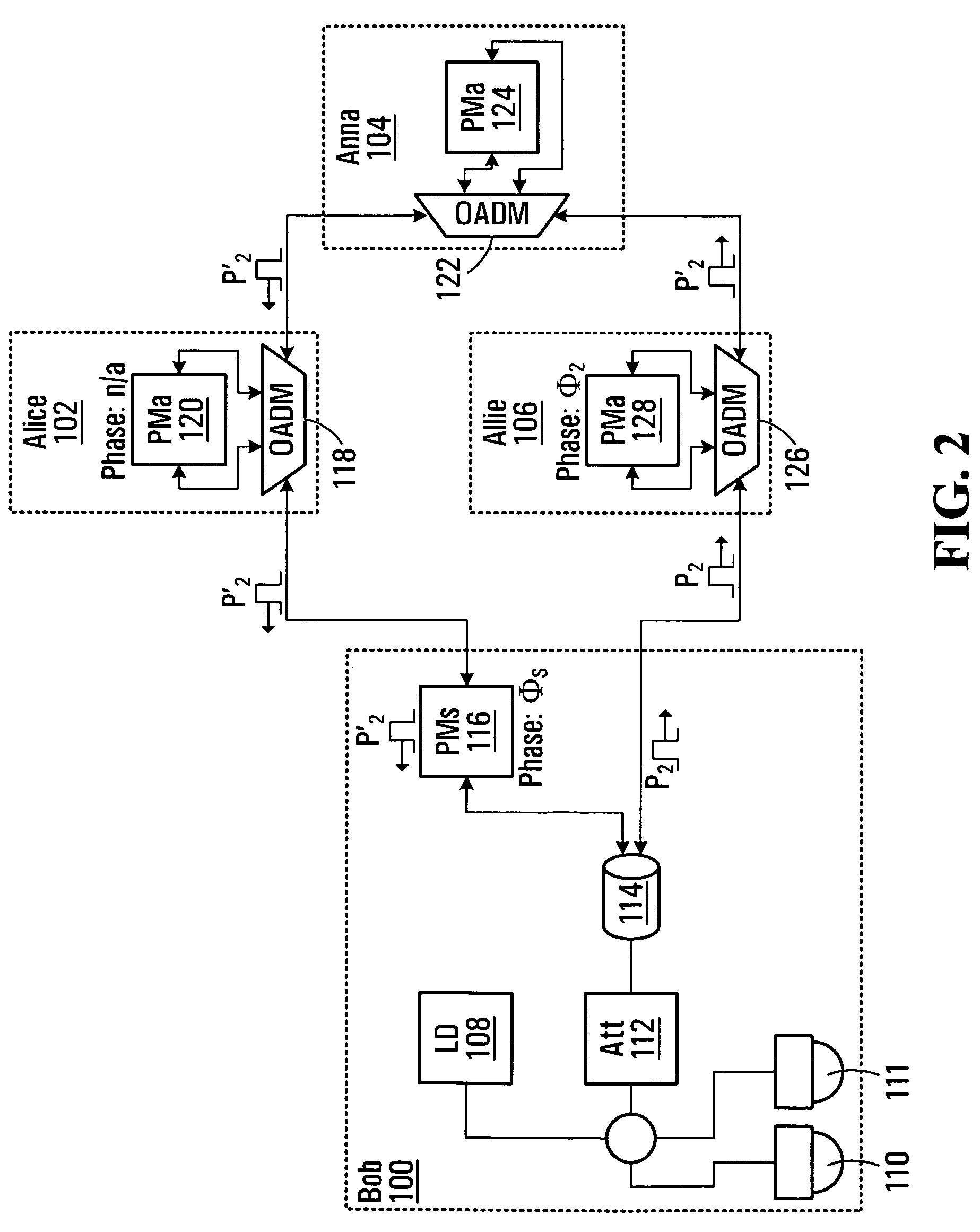 Any-point-to-any-point (AP2AP) quantum key distribution protocol for optical ring network