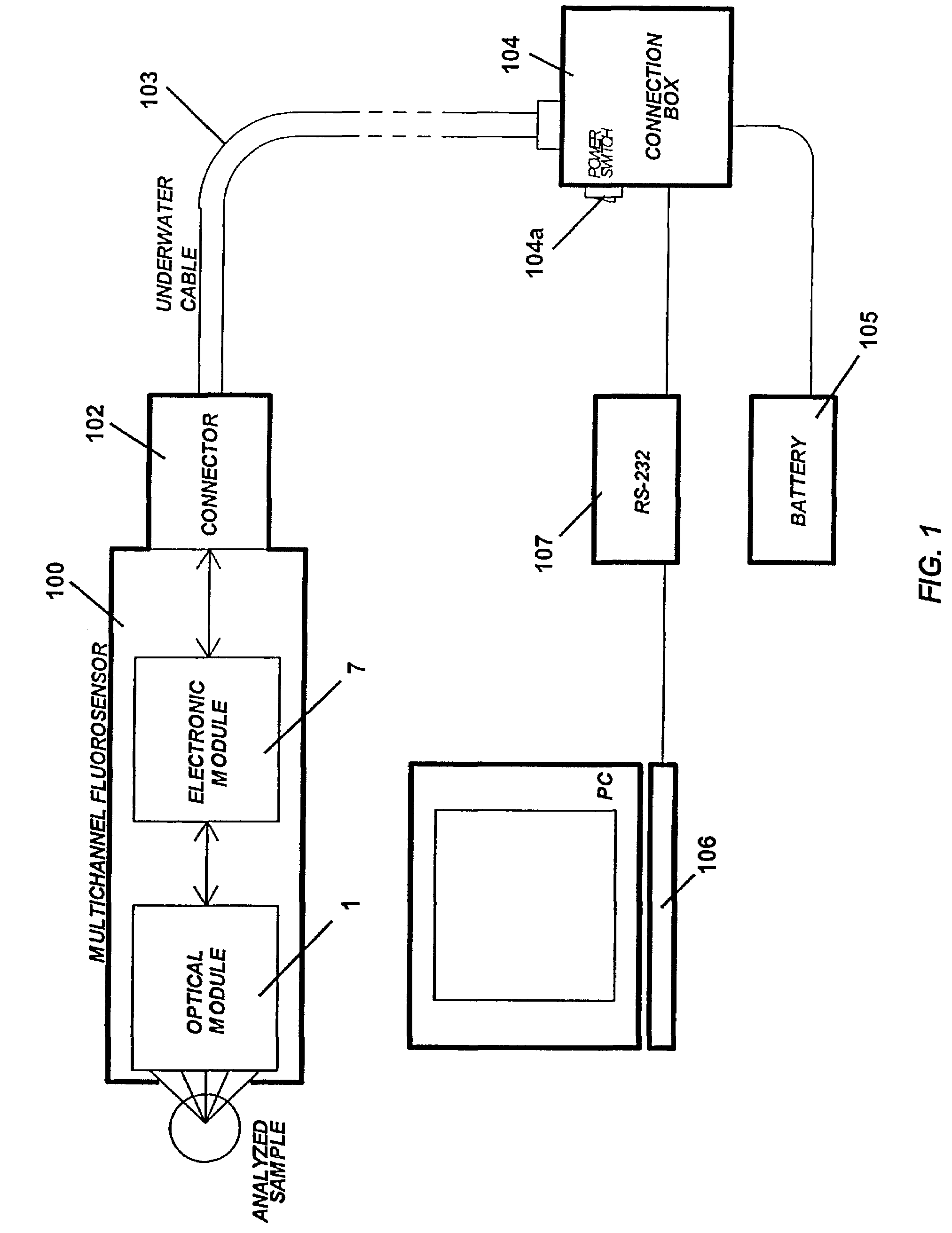 Multichannel fluorosensor