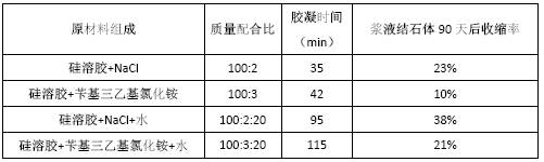 A kind of anti-seepage treatment method for weakly permeable formation