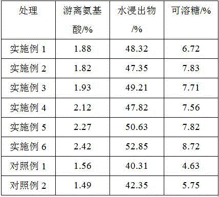 Special fertilizer for promoting yield increase of clausena lansium fruits and preparation method of special fertilizer