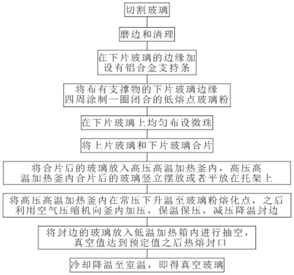 Vacuum glass production process