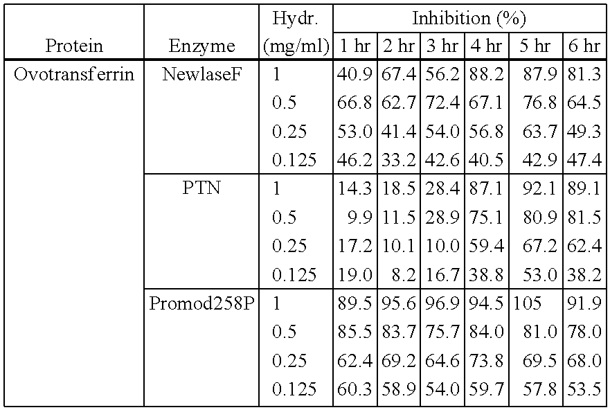 Anti-hypertensive functional food products