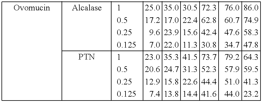 Anti-hypertensive functional food products