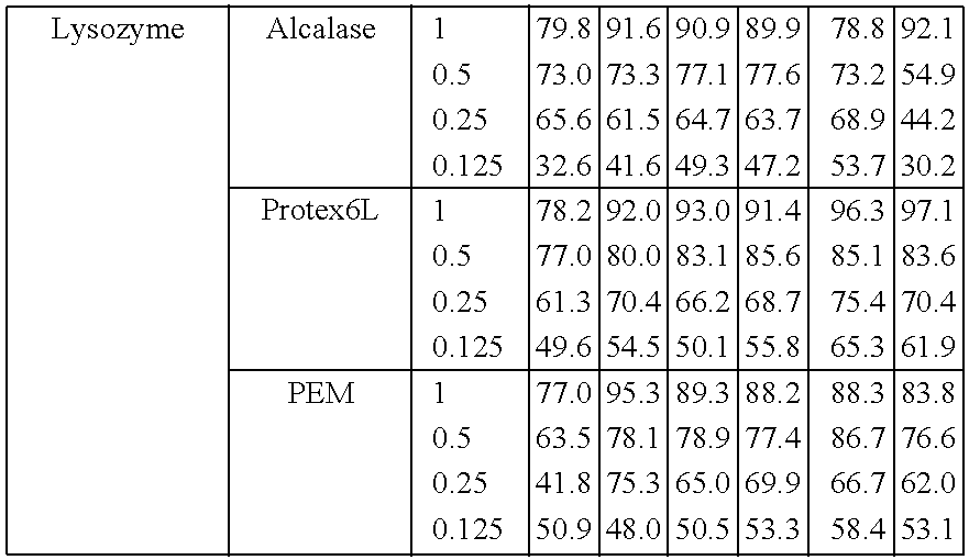 Anti-hypertensive functional food products