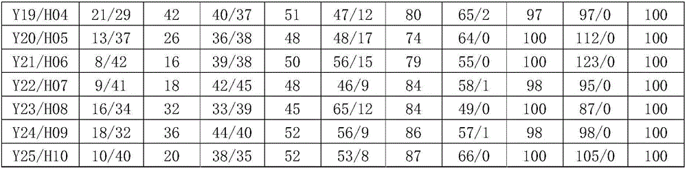 Breeding method of new transgenic herbicide-resistant and high-temperature-resistant cotton strain