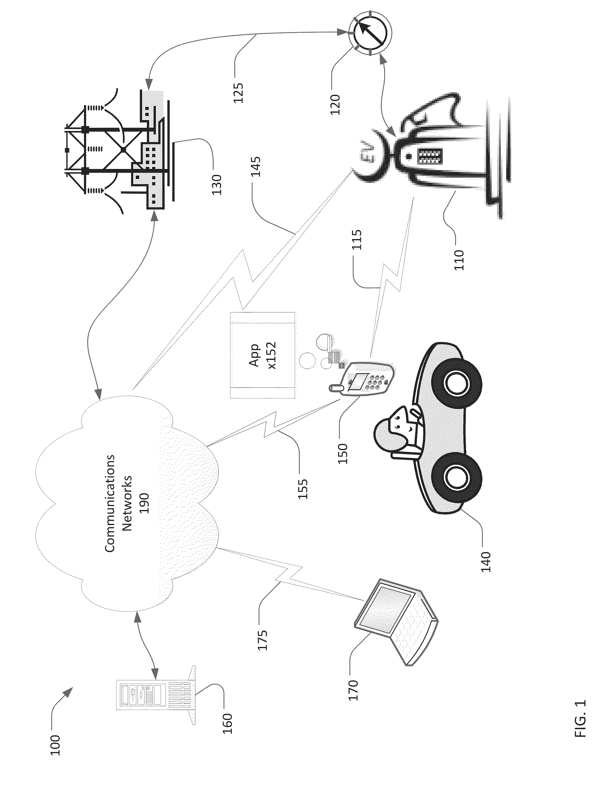 Management of electric vehicle charging station queues