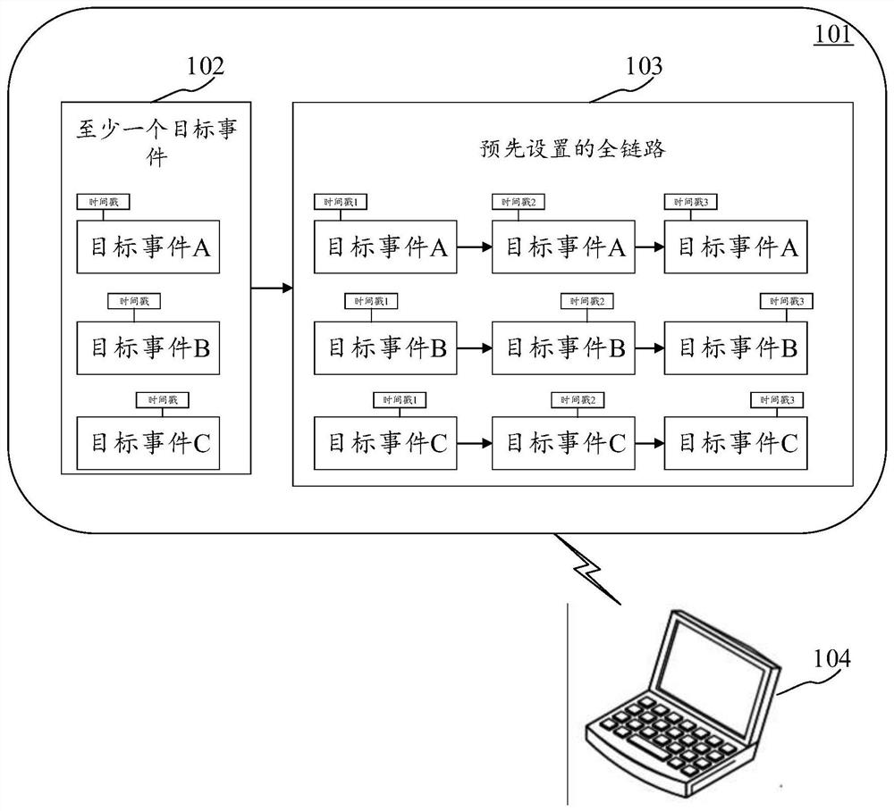 Data delay monitoring method and device, electronic equipment and computer readable medium