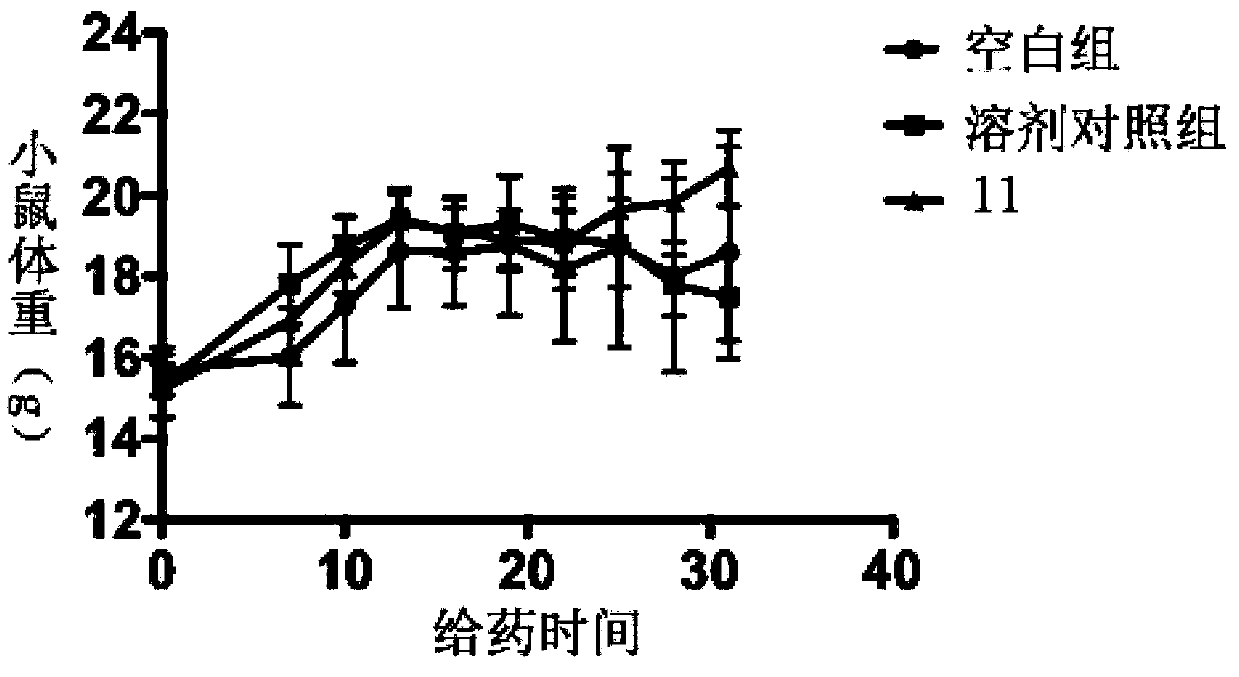 Pyrimidine derivative with anticancer effect