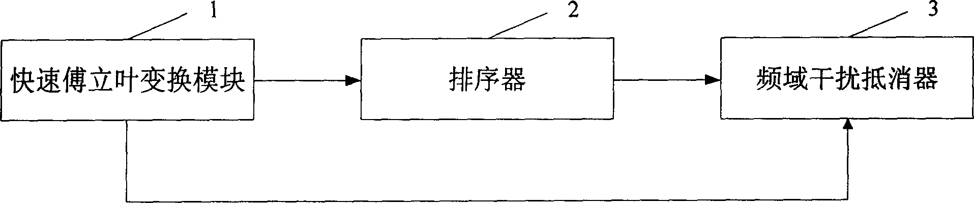 Shared frequency cell channel estimating apparatus and method