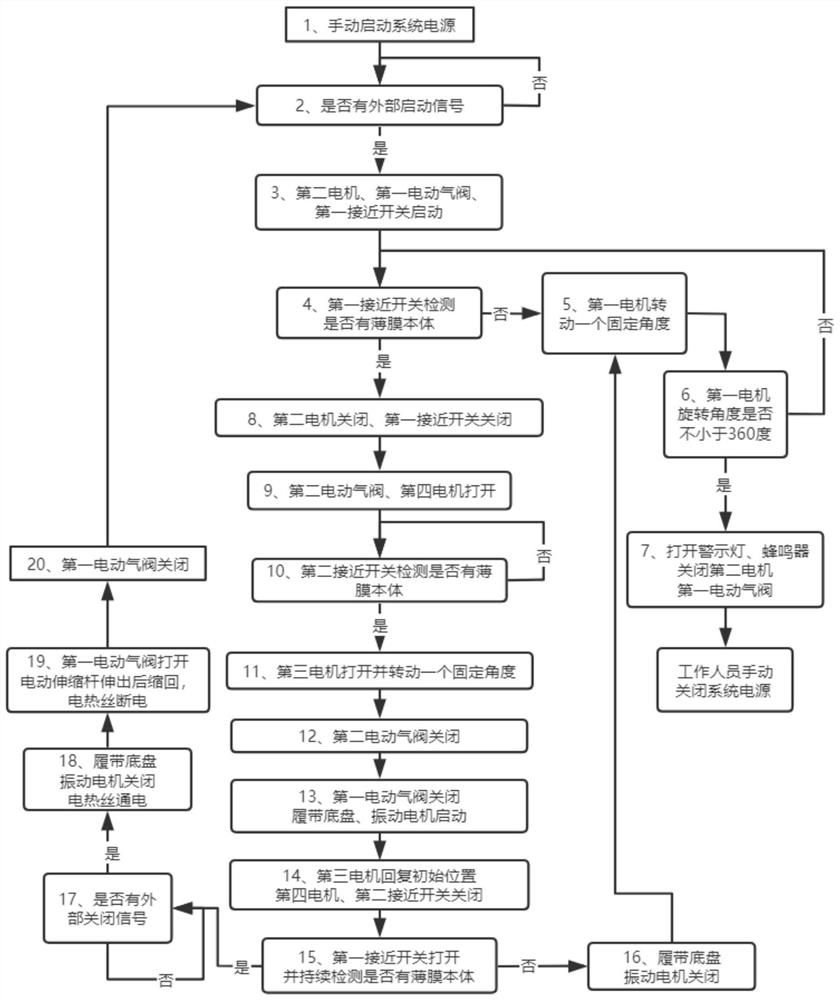 Concrete curing and coating device for summer building construction and its application method