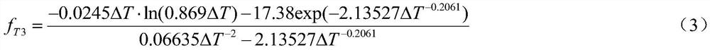 Method for evaluating lightning protection effective size coefficients of horizontal grounding body at different temperatures