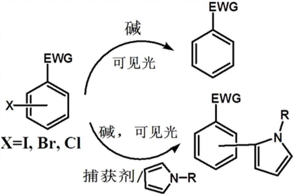 Visible light catalysis method for dehalogenation of aryl halide without need of photooxidation reduction catalyst