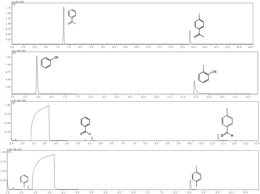 Visible light catalysis method for dehalogenation of aryl halide without need of photooxidation reduction catalyst