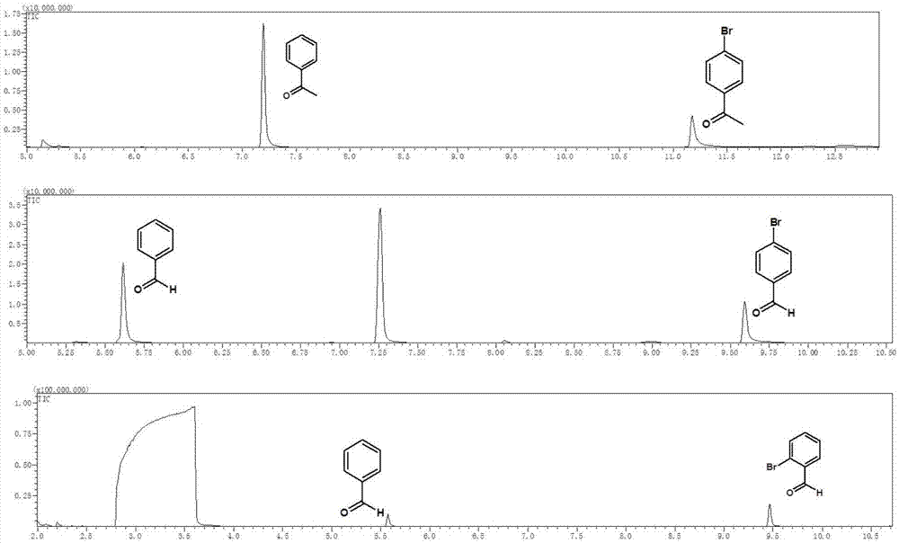 Visible light catalysis method for dehalogenation of aryl halide without need of photooxidation reduction catalyst