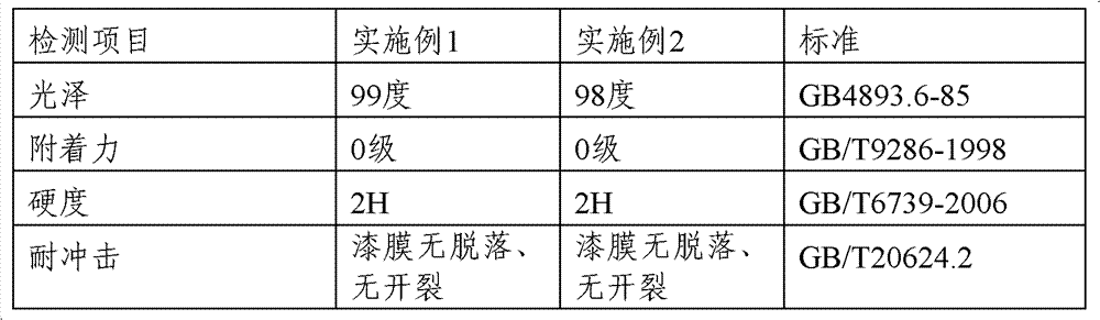 Application of aqueous wood coating to surface of electric guitar and coating method thereof