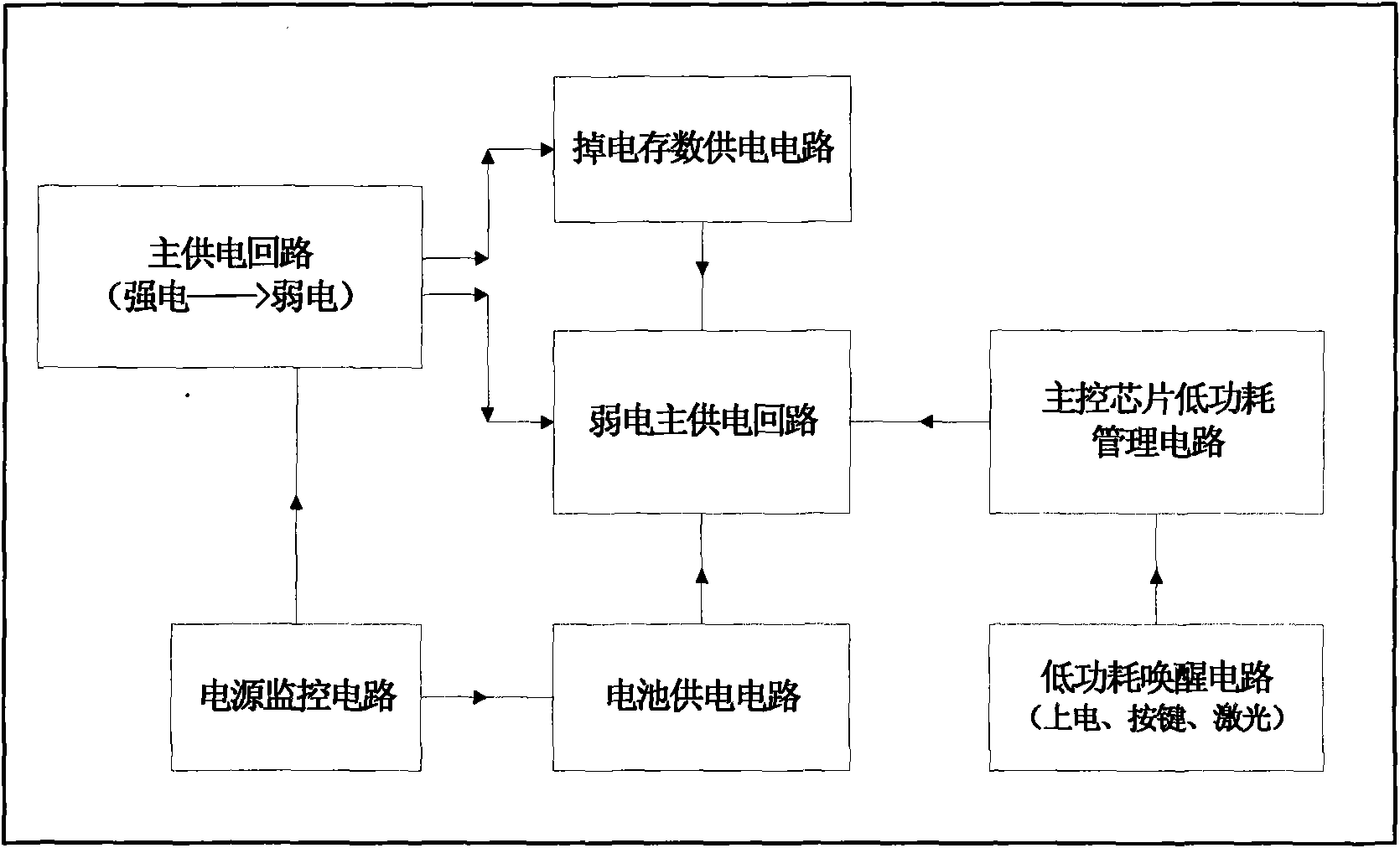 Power management power supply system for electronic electric energy meter