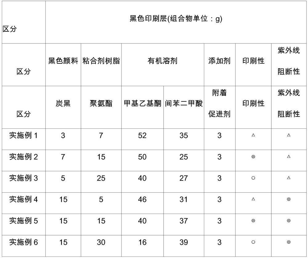 Wafer level backside adhesive tape, and manufacturing method therefor