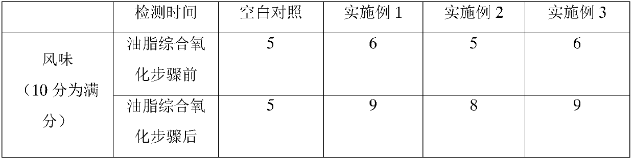 Fresh shrimp flavor sauce and preparation method thereof