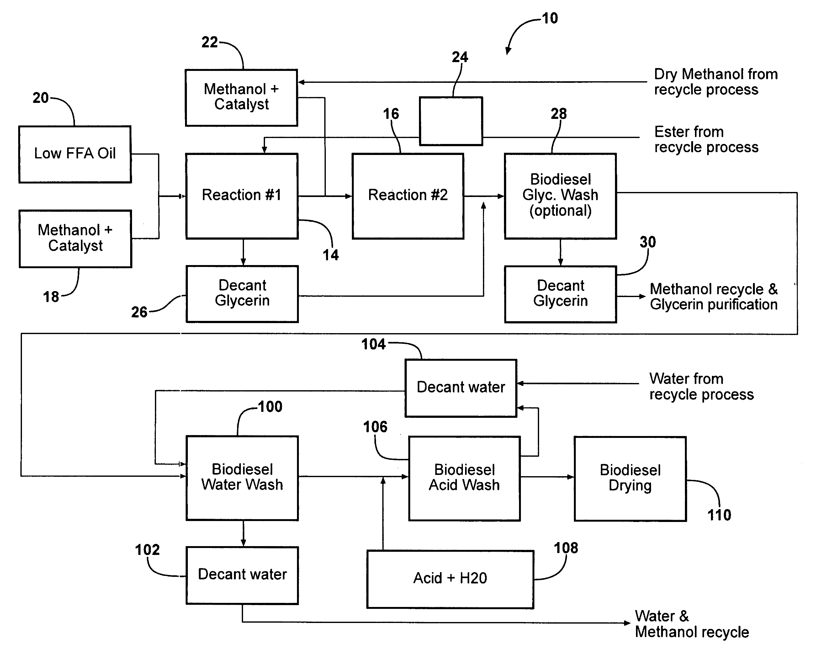 Purification of glycerin obtained as a bioproduct from the transesterification of triglycerides in the synthesis of biofuel