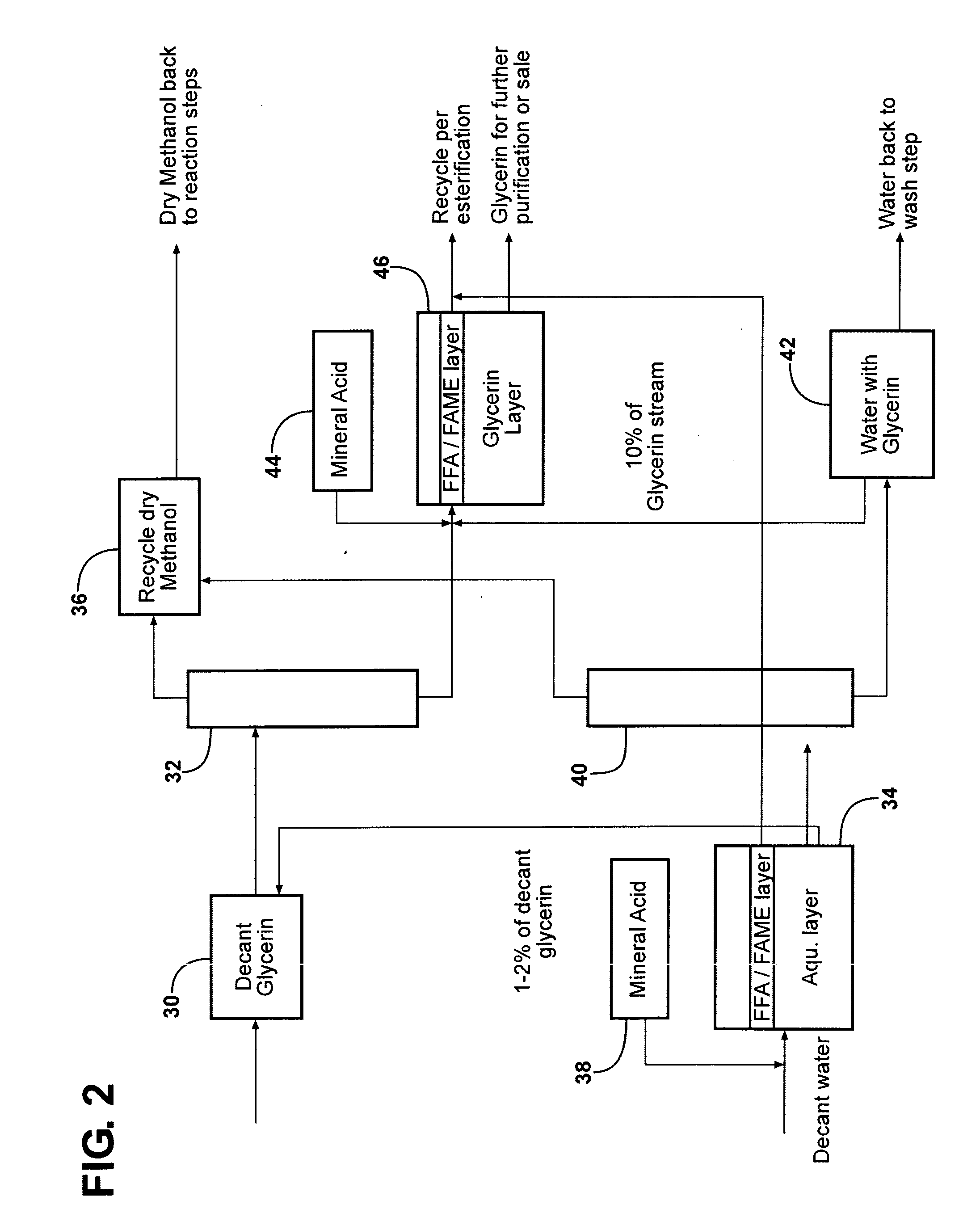 Purification of glycerin obtained as a bioproduct from the transesterification of triglycerides in the synthesis of biofuel