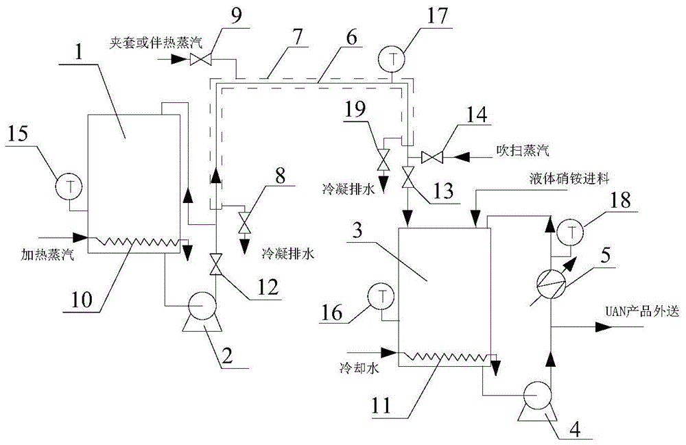 Device and method for industrially producing urea ammonium nitrate solution to reduce biuret formation