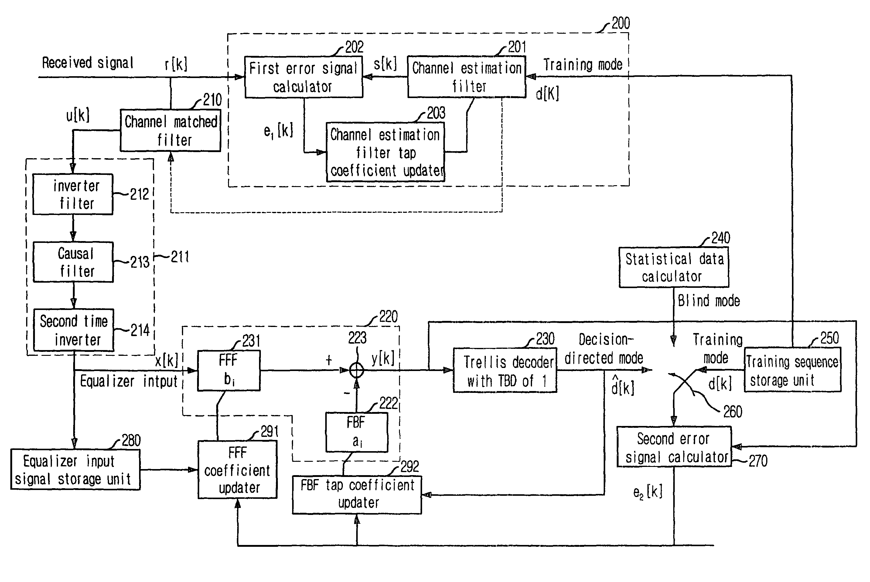 Apparatus for equalizing decision feedback based on channel properties change and method therefor