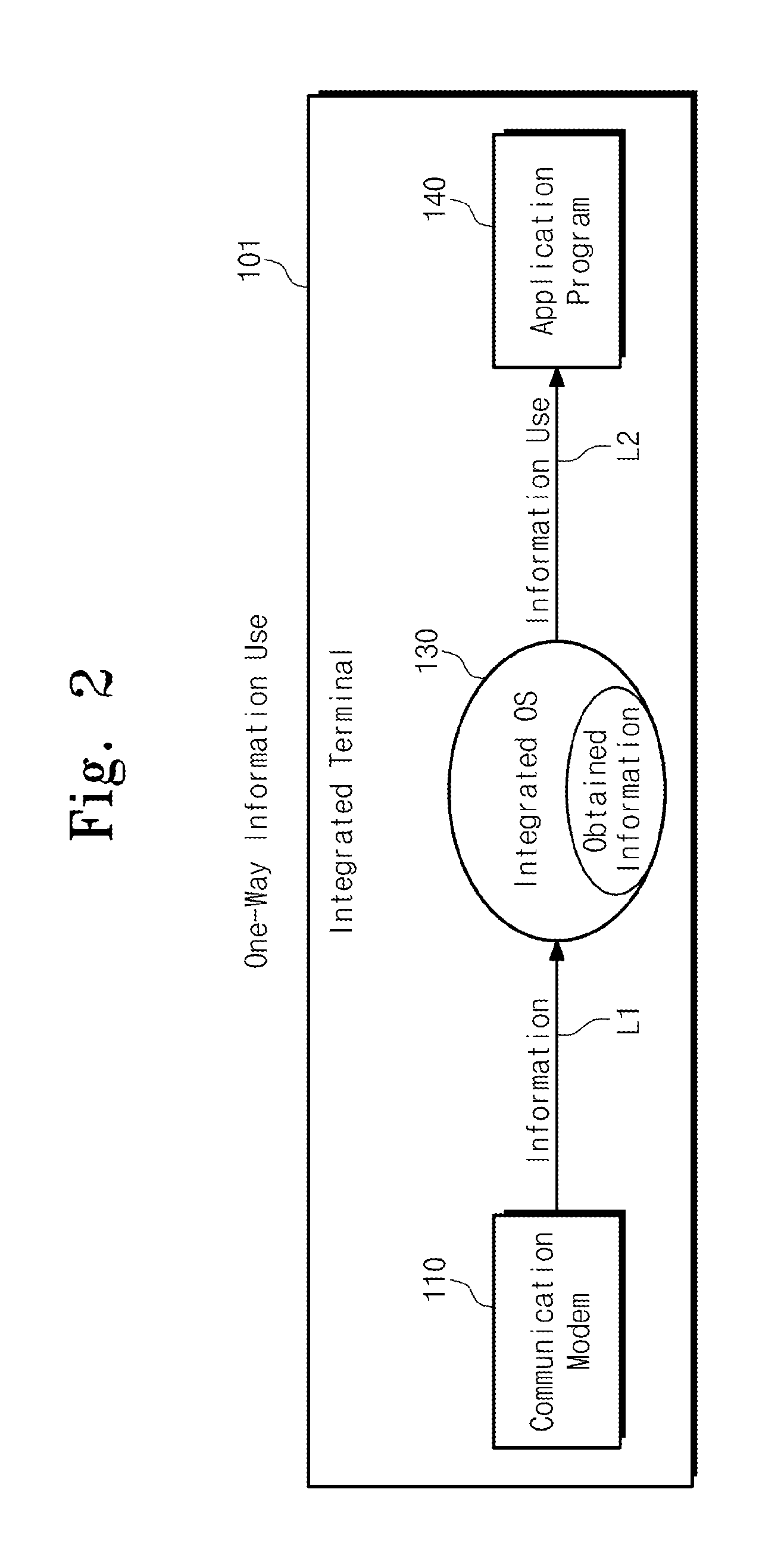 Location information decision method in integrated terminal