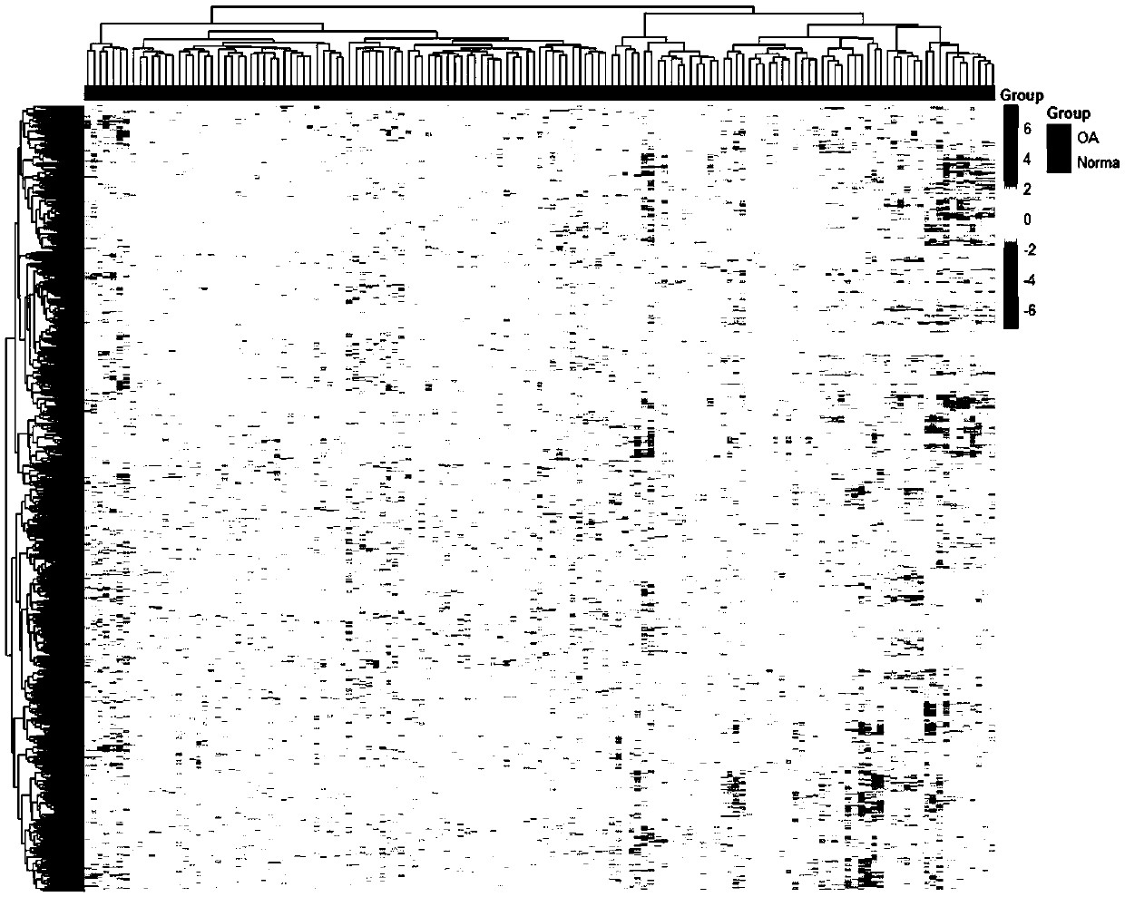 System for diagnosing osteoarthritis subtype through blood sample based on machine learning