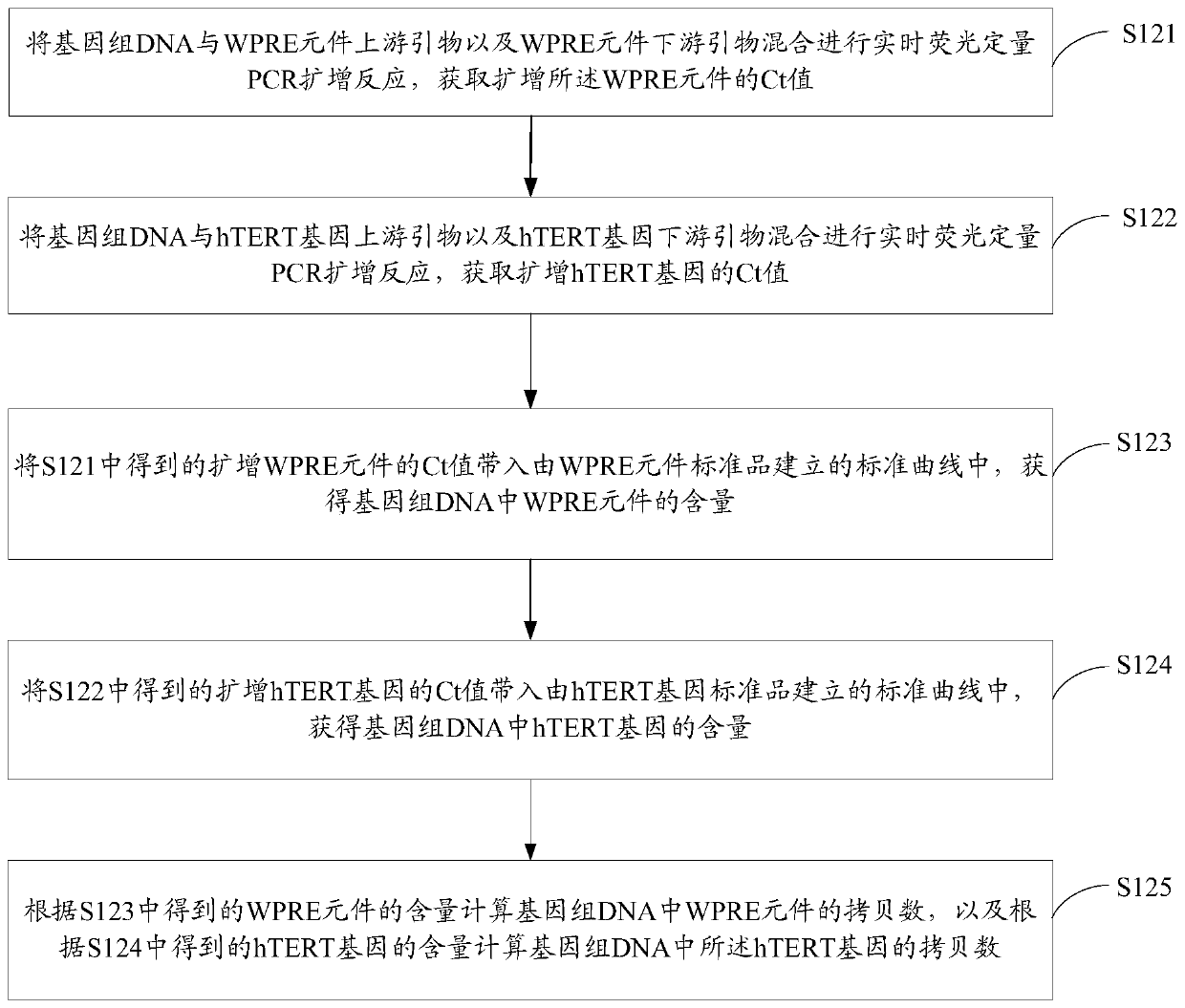 Method for Quantitatively Detecting the Titer of Recombinant Lentivirus