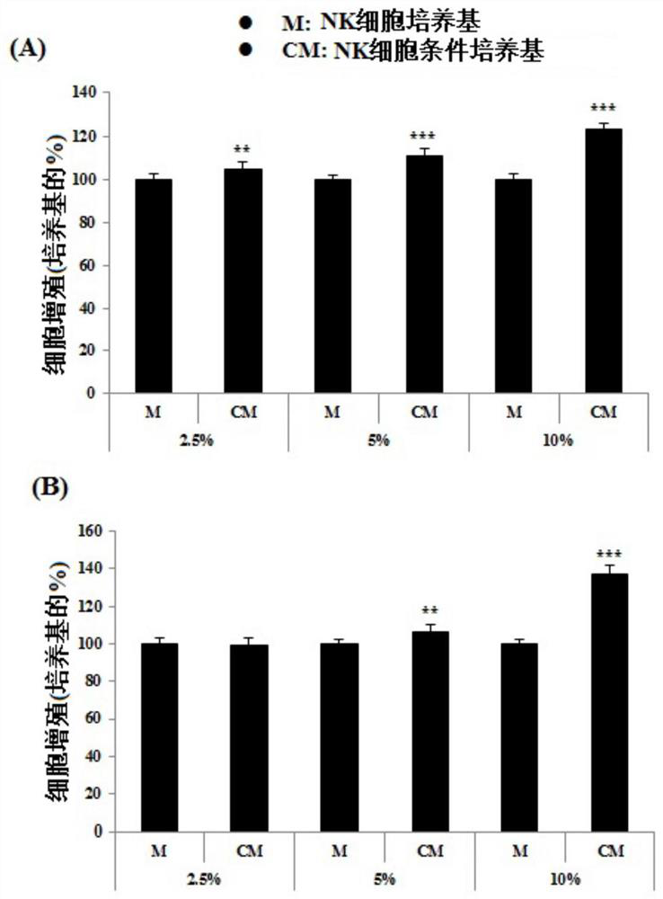 Cosmetic composition and pharmaceutical composition for alleviating atopic dermatitis, hair loss, and wounds or reducing skin wrinkles