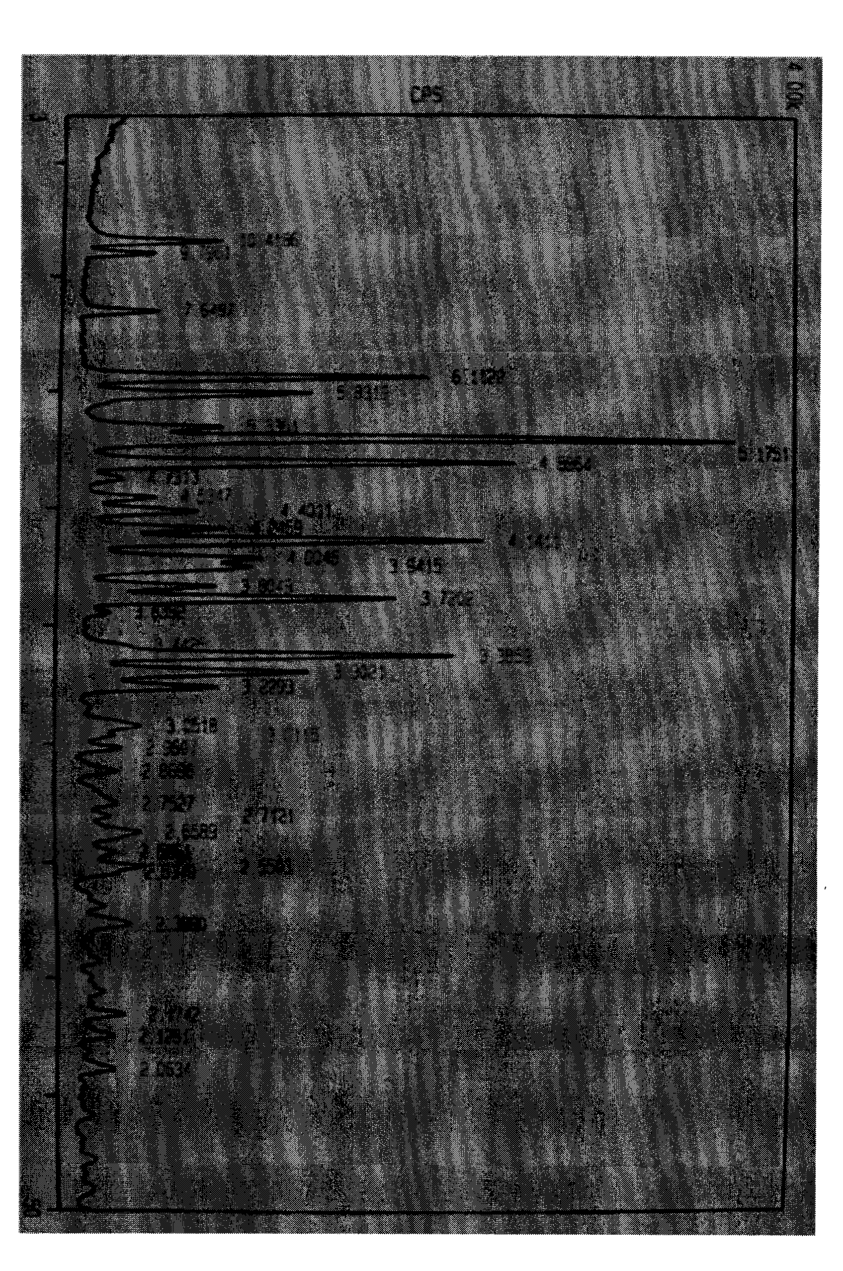 Novel ivabradine hydrochloride crystal form and its preparation method and use in preparation of pharmaceutical composition