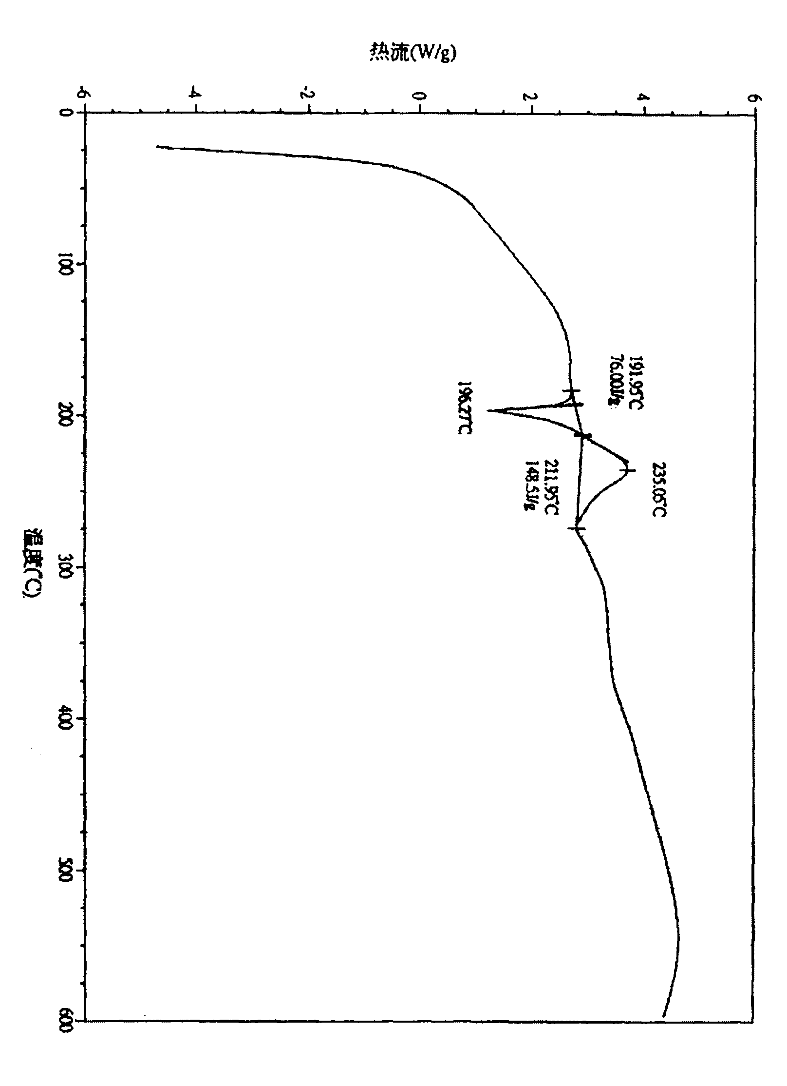 Novel ivabradine hydrochloride crystal form and its preparation method and use in preparation of pharmaceutical composition