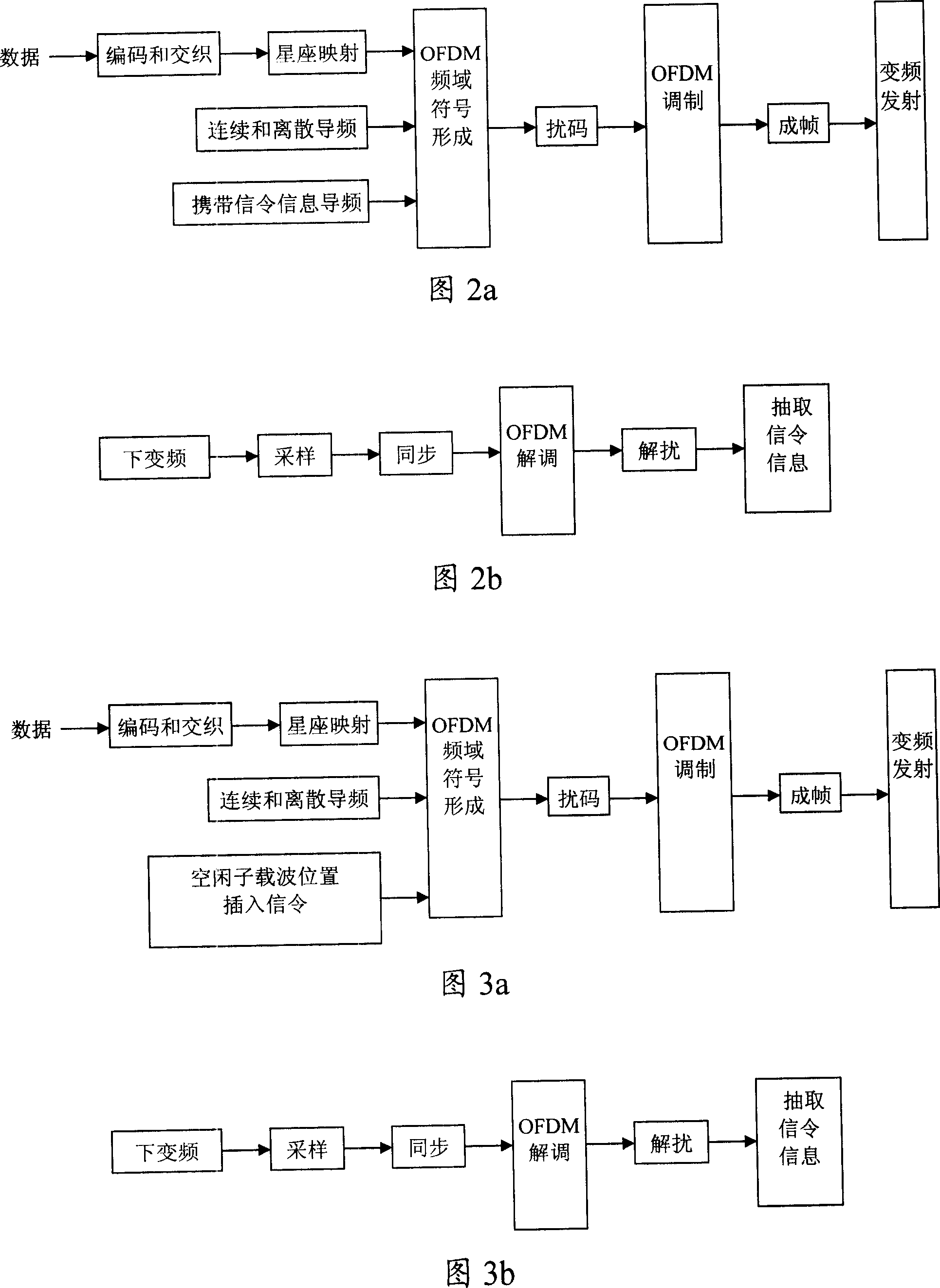 Transmission and receiving method and end of the mobile digital multi-media broadcast physical layer signaling information