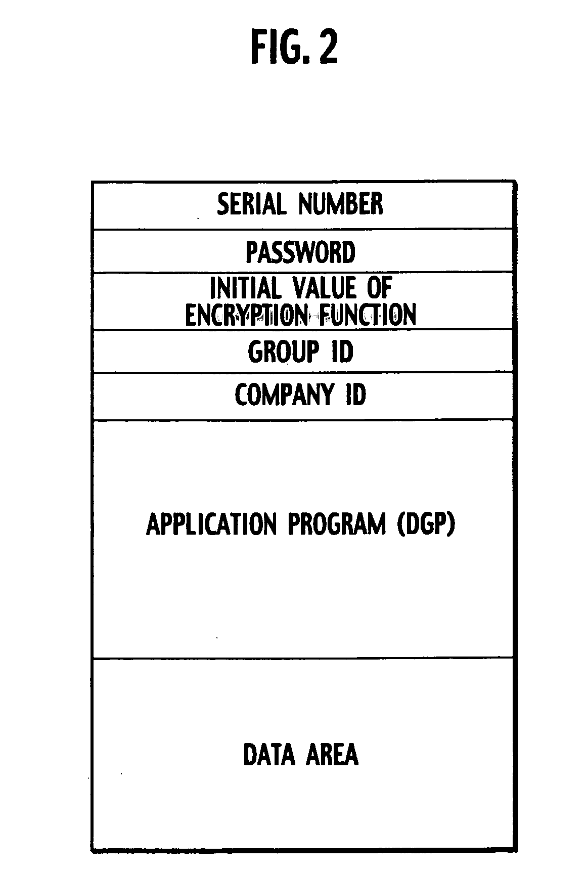 Encryption key device, encryption device and decryption device