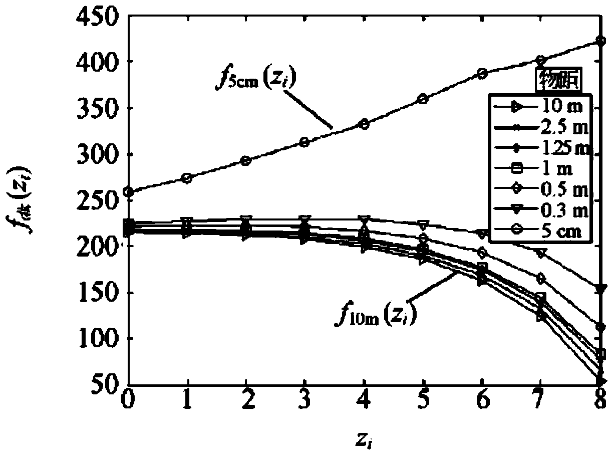 Method and system achieving integrated camera automatic focusing